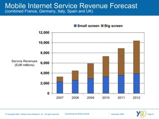 Mobile Internet Service Revenue Forecast (combined France, Germany, Italy, Spain and UK) 