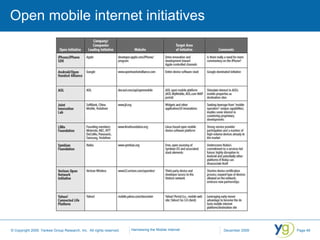Open mobile internet initiatives 