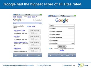 Best of the Mobile Web © Copyright 2009. 4G World. All rights reserved. September 18, 2009 Google had the highest score of all sites rated 