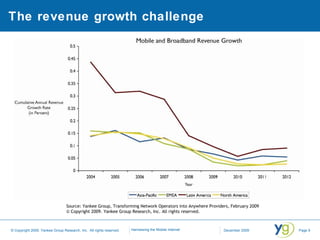 The revenue growth challenge Source: Yankee Group, Transforming Network Operators into Anywhere Providers, February 2009 © Copyright 2009. Yankee Group Research, Inc. All rights reserved. 