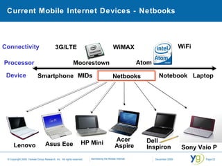 Current Mobile Internet Devices - Netbooks Laptop Netbooks Smartphone WiFi WiMAX 3G/LTE Atom Moorestown Processor Device L...