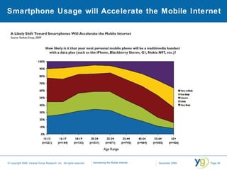 Smartphone Usage will Accelerate the Mobile Internet 
