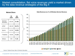 Market consolidation, flat voice revenues yield a market driven by the data revenue strategies of the Big 4 Data Revenue a...
