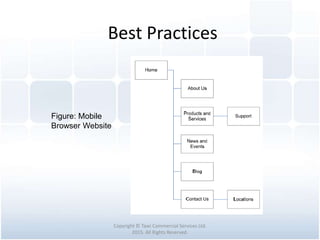 Best Practices
Copyright © Tawi Commercial Services Ltd.
2015. All Rights Reserved.
Figure: Mobile
Browser Website