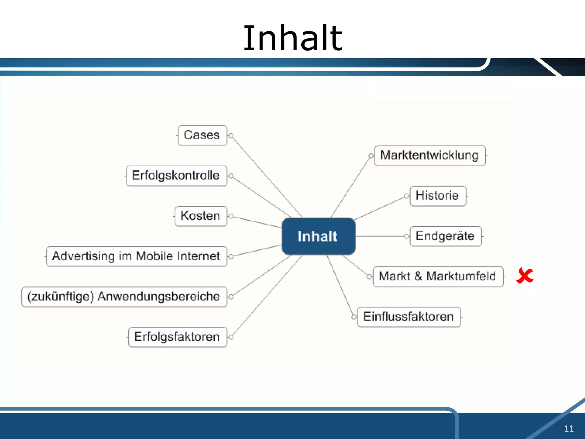 Inhalt  
