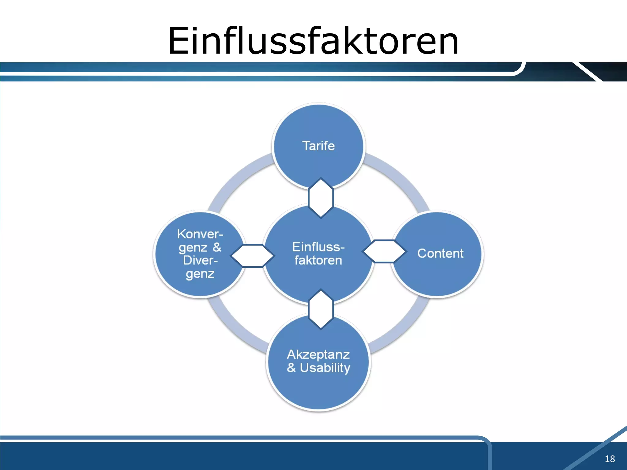 Einflussfaktoren 