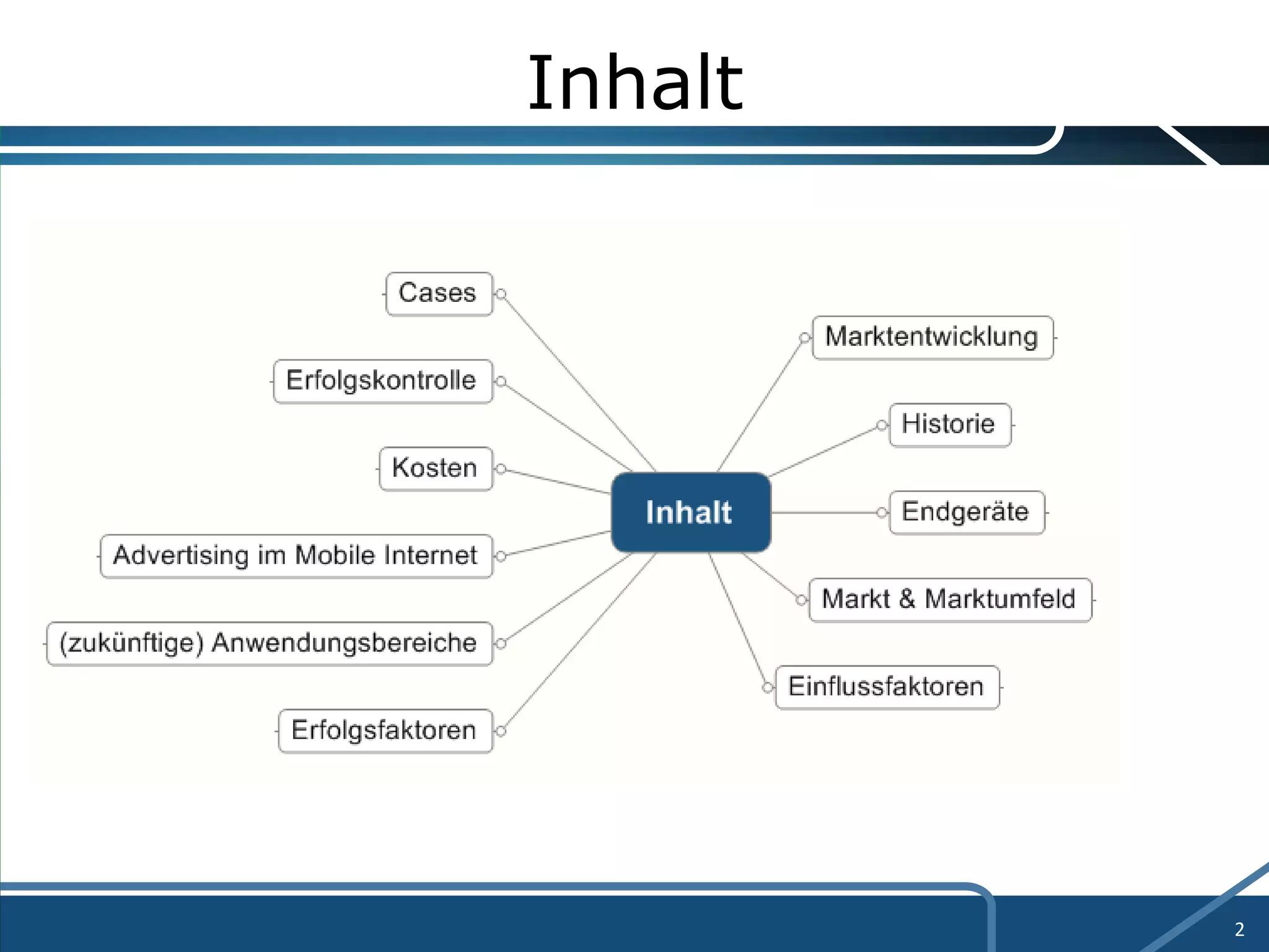 Inhalt 
