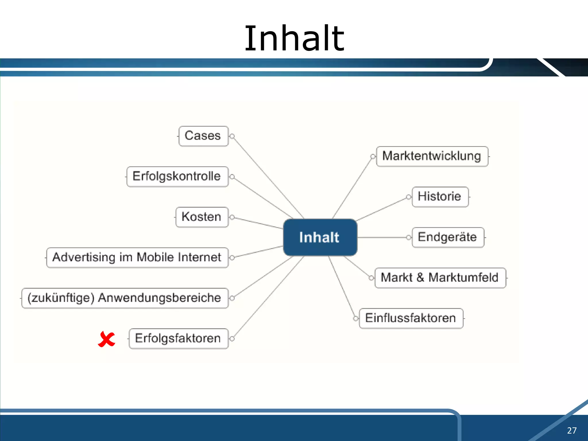 Inhalt  