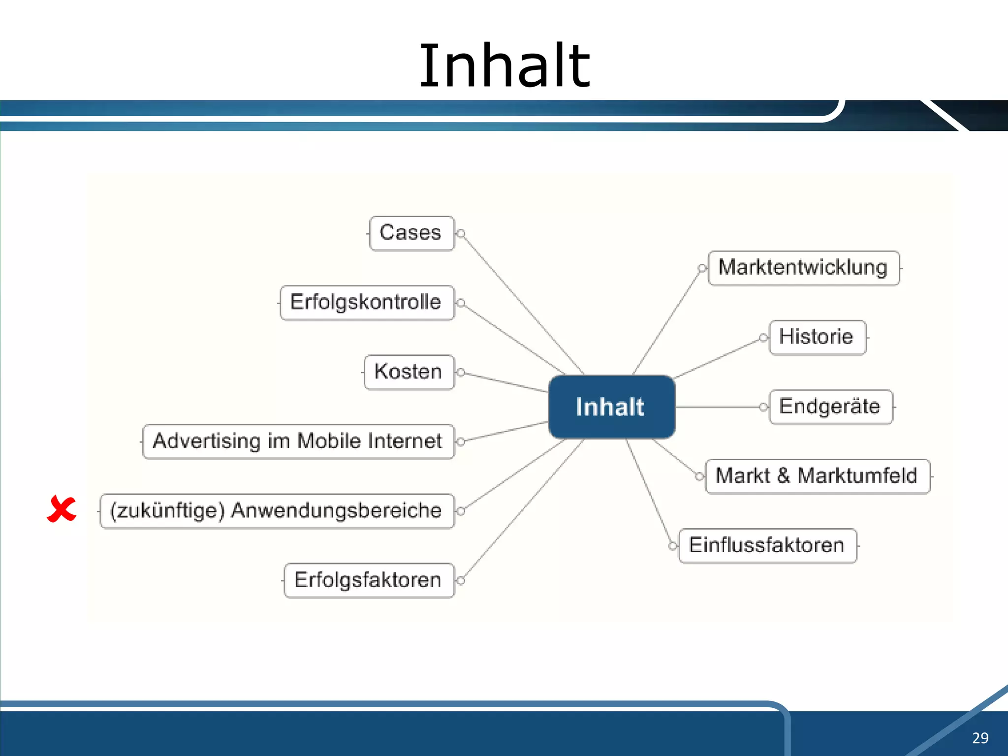 Inhalt  