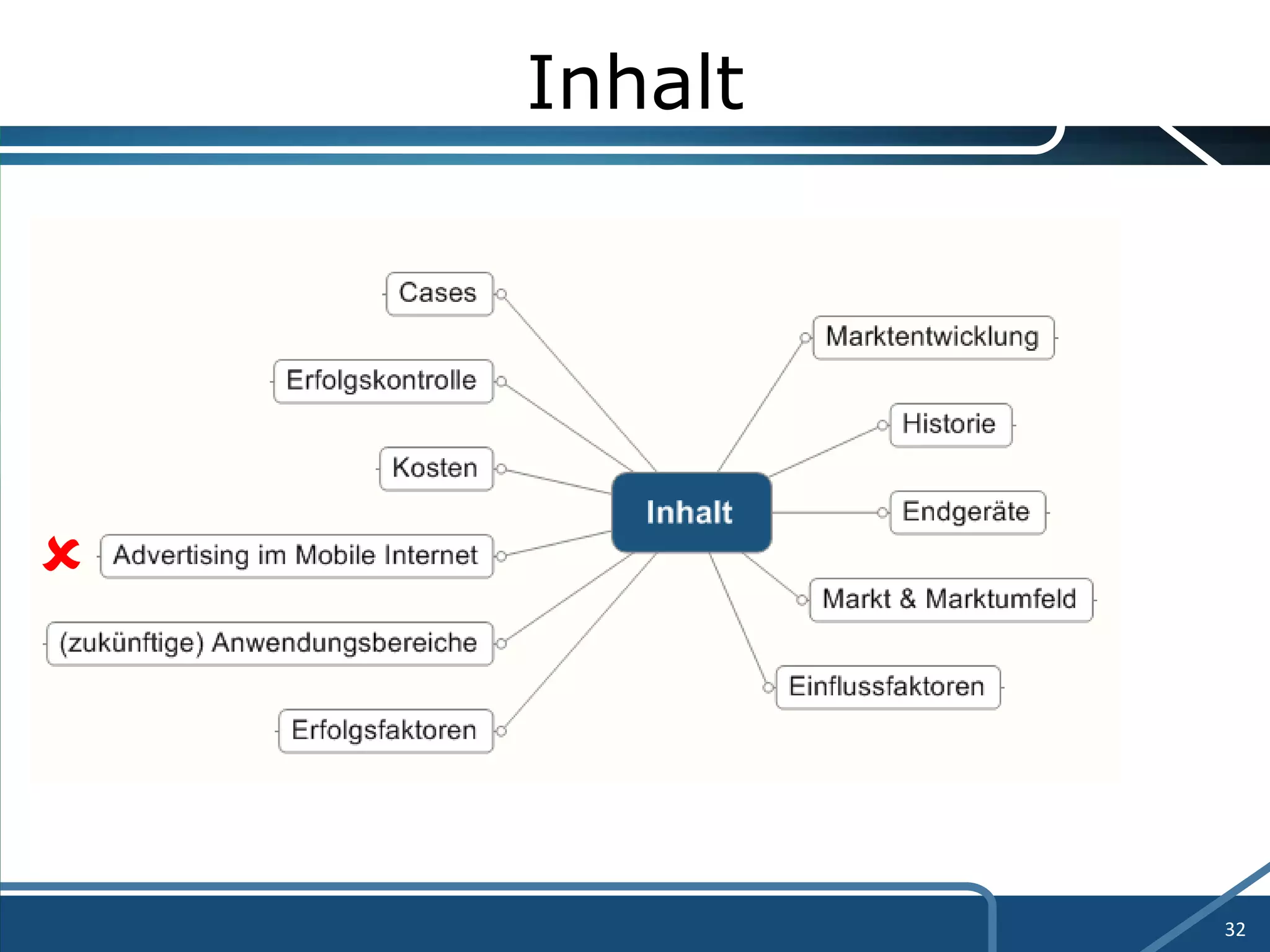 Inhalt  