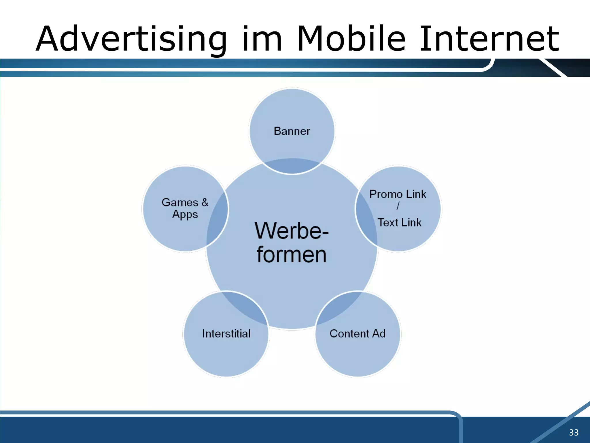 Advertising im Mobile Internet 