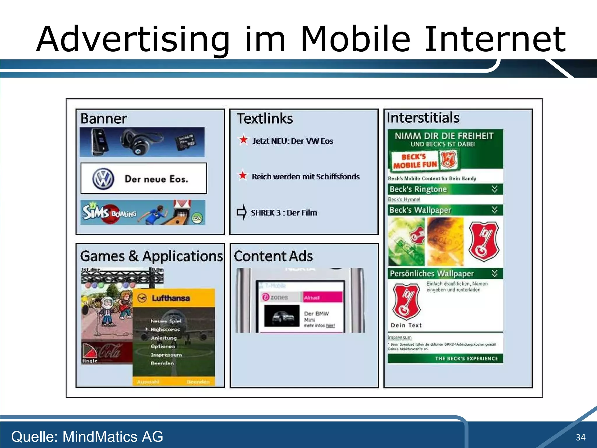 Advertising im Mobile Internet Quelle: MindMatics AG 
