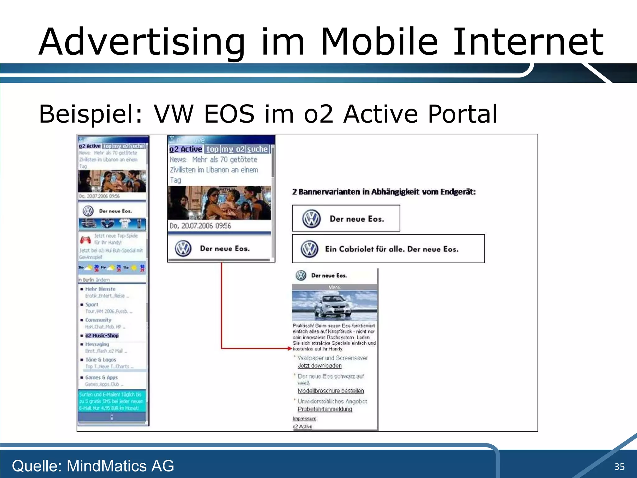 Beispiel:  VW EOS im o2 Active Portal Advertising im Mobile Internet Quelle: MindMatics AG 