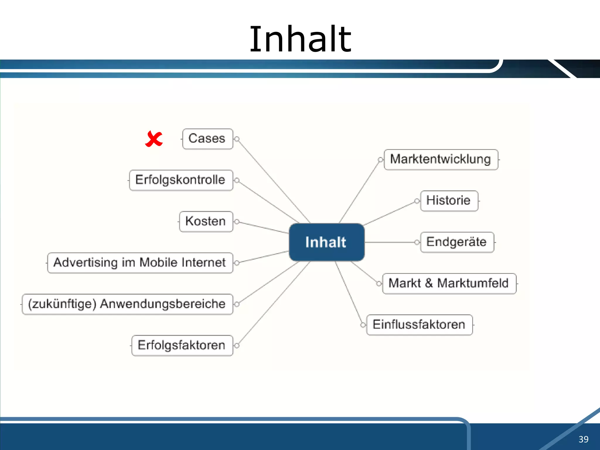 Inhalt  