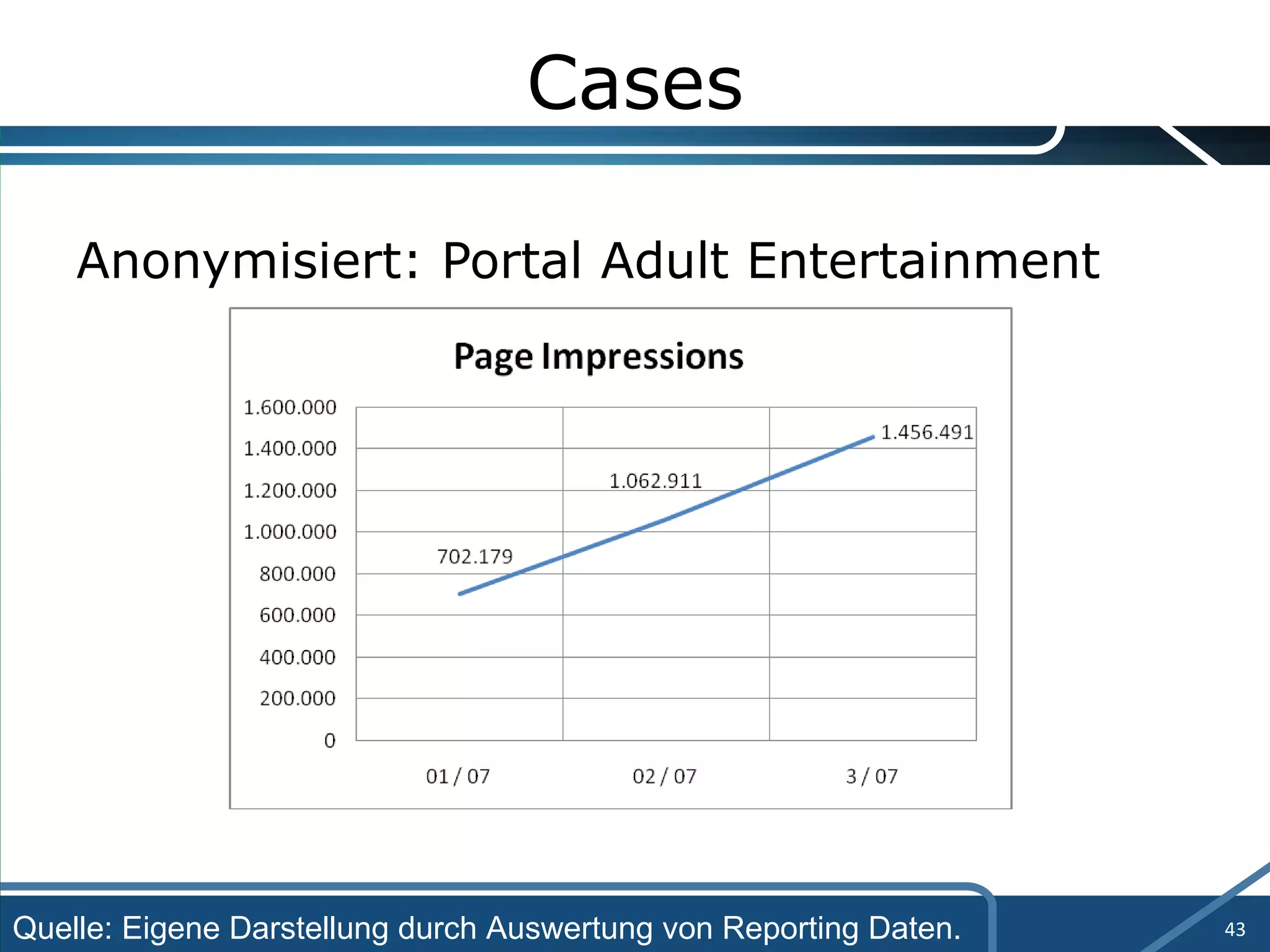 Cases Anonymisiert: Portal Adult Entertainment Quelle: Eigene Darstellung durch Auswertung von Reporting Daten. 