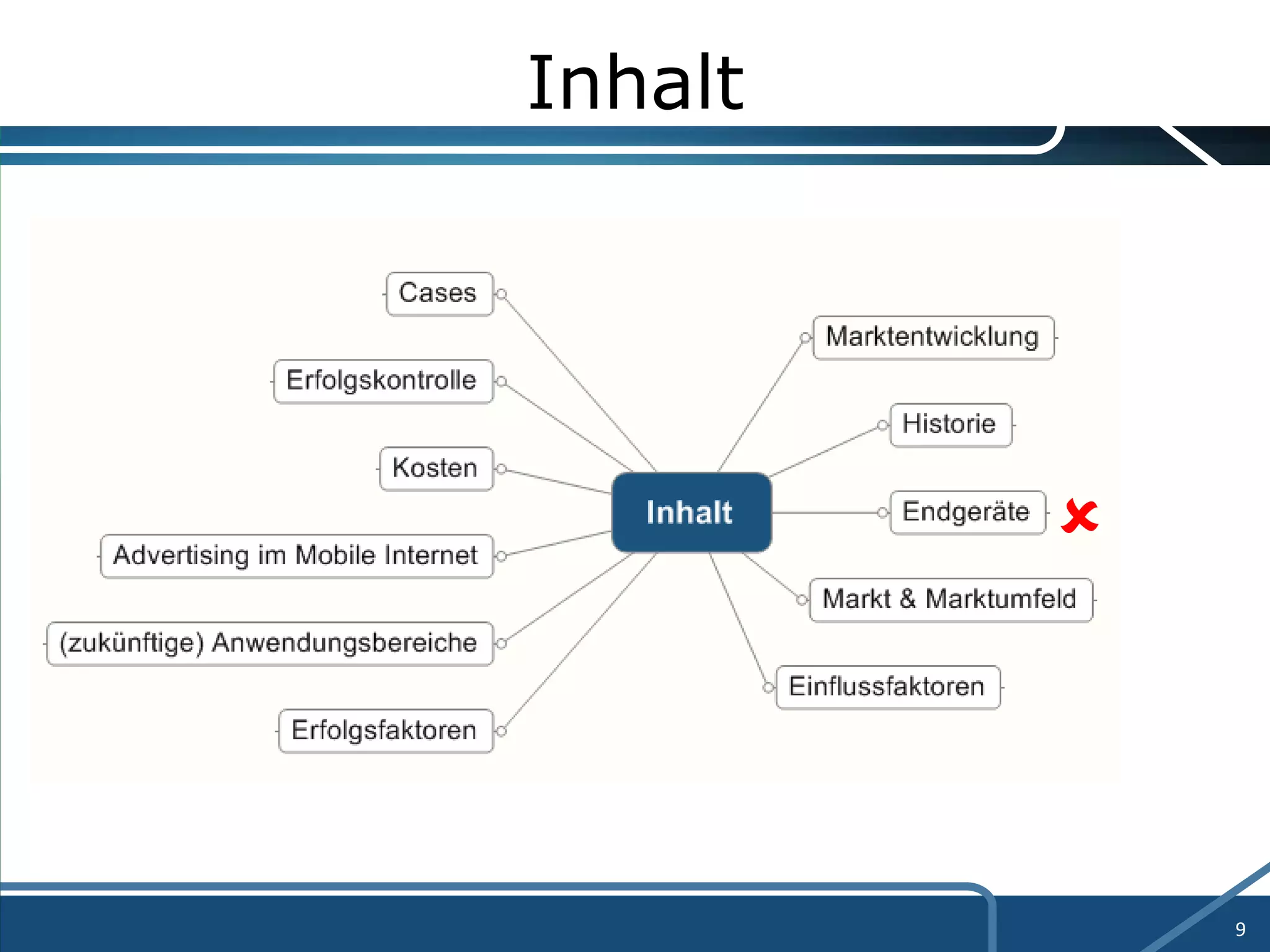 Inhalt  