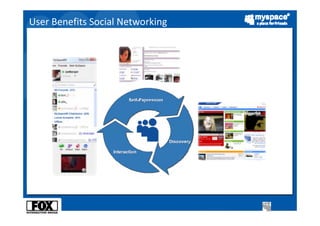 User Benefits Social Networking
 