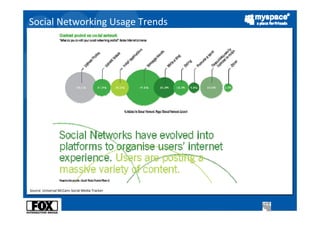 Social Networking Usage Trends




Source: Universal McCann Social Media Tracker
 