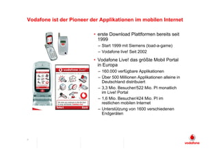 Vodafone ist der Pioneer der Applikationen im mobilen Internet

                          • erste Download Plattformen bereits seit
                            1999
                            – Start 1999 mit Siemens (load-a-game)
                            – Vodafone live! Seit 2002
                          • Vodafone Live! das größte Mobil Portal
                            in Europa
                            – 160.000 verfügbare Applikationen
                            – Über 500 Millionen Applikationen alleine in
                              Deutschland distribuiert
                            – 3,3 Mio. Besucher/522 Mio. PI monatlich
                              im Live! Portal
                            – 1,6 Mio. Besucher/424 Mio. PI im
                              restlichen mobilen Internet
                            – Unterstützung von 1600 verschiedenen
                              Endgeräten




4
 
