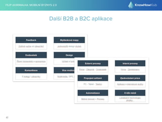 FILIP @DRIMALKA: MOBILNÍ BYZNYS 2.0 
41 
Další B2B a B2C aplikace 
 
