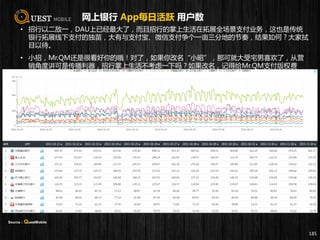 网上银行 App每日活跃 用户数
185
• 招行以二敌一，DAU上已经最大了，而且招行的掌上生活在拓展全场景支付业务，这也是传统
银行拓展线下支付的独苗，大有与支付宝、微信支付争个一亩三分地的节奏，结果如何？大家拭
目以待。
• 小招，Mr.QM还是很看好你的哦！对了，如果你改名“小昭”，那可就大受宅男喜欢了，从营
销角度讲可是传播利器，招行掌上生活不考虑一下吗？如果改名，记得给Mr.QM支付版权费
哦！
Source：QuestMobile
 