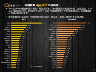 网络视频 App用户 兴趣画像
35
• 为什么Mr.QM要分析用户画像？原因很简单，用户标签意味着很多东西，最直接的：1.产
品及内容运营方向，牵扯到用户黏性；2.用户画像意味着广告能否精准匹配，而这直接牵
扯到商业模式和变现。
• 爱奇艺最多的是追剧；哔哩哔哩则囊括歌迷、社交迷、追剧。其余的不妨自己想。
43.3%
22.1%
21.2%
17.9%
17.2%
14.2%
13.4%
12.5%
11.2%
11.2%
10.9%
10.9%
10.2%
10.0%
9.6%
9.6%
8.3%
8.2%
6.8%
6.7%
6.6%
追剧王
游戏宅
搜索达人
手机安全管家
购物狂
出行达人
资讯明星
移动办公达人
手机美化师
爱车人士
wifi依赖者
股民
微博社交迷
关注天气变化
手机支付达人
导航出行
手机优化大神
团购达人
爱玩扑克棋牌类游戏
社交控
爱美拍
爱奇艺
44.8%
37.1%
36.6%
32.7%
26.7%
25.5%
21.6%
17.6%
16.7%
16.3%
16.2%
16.1%
14.2%
13.1%
12.7%
11.5%
10.9%
10.1%
10.0%
9.2%
8.2%
8.1%
歌迷
微博社交迷
追剧王
移动办公达人
游戏宅
购物狂
搜索达人
手机支付达人
手机安全管家
出行达人
团购达人
论坛达人
手机美化师
小说迷
娱乐八卦
爱拍一族
手机优化大神
动漫迷
壁纸控
社交控
股民
爱美拍
哔哩哔哩动画
Source：QuestMobile
 