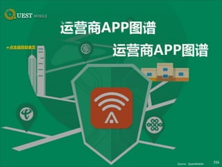 356
☞点击返回目录页
Source：QuestMobile
运营商APP图谱
 