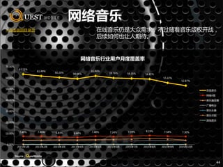 44
☞点击返回目录页 在线音乐仍是大众需求，不过随着音乐版权开战，
后续如何也让人期待。
63.15%
61.49%
60.20%
59.06%
61.60%
59.76% 59.35% 58.81%
55.37%
52.87%
7.40% 7.41% 6.83% 6.44% 7.48% 7.24% 7.59% 8.19% 7.58% 7.30%
0.00%
10.00%
20.00%
30.00%
40.00%
50.00%
60.00%
70.00%
2015年1月 2015年2月 2015年3月 2015年4月 2015年5月 2015年6月 2015年7月 2015年8月 2015年9月 2015年10月
网络音乐行业用户月度覆盖率
在线音乐
网络K歌
音乐播放器
广播电台
音乐乐器
音乐识别
其他音乐
Source：QuestMobile
 