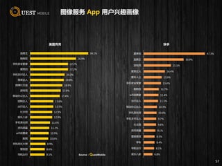 图像服务 App 用户兴趣画像
57
34.1%
26.9%
22.2%
22.2%
20.2%
19.8%
18.9%
17.9%
17.4%
13.6%
13.5%
12.9%
12.9%
11.6%
11.2%
10.9%
10.6%
8.9%
8.6%
8.5%
追剧王
购物狂
手机安全管家
爱美拍
手机支付达人
搜索达人
微博社交迷
游戏宅
移动办公达人
团购达人
出行达人
社交控
娱乐八卦
手机美化师
资讯明星
wifi依赖者
股民
手机优化大神
壁纸控
导航出行
美图秀秀
47.3%
30.9%
21.1%
16.4%
13.9%
13.4%
11.7%
11.4%
11.1%
10.3%
10.0%
9.7%
9.6%
9.1%
8.5%
8.4%
8.1%
6.8%
爱美拍
追剧王
游戏宅
搜索达人
爱车人士
手机安全管家
购物狂
wifi依赖者
出行达人
移动办公达人
手机美化师
手机支付达人
社交控
资讯明星
爱换壁纸
学车
导航出行
娱乐八卦
快手
Source：QuestMobile
 