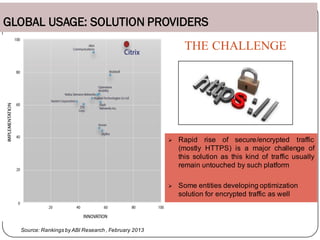 GLOBAL USAGE: SOLUTION PROVIDERS
Source: Rankings by ABI Research , February 2013
Ø Rapid rise of secure/encrypted traffic
(mostly HTTPS) is a major challenge of
this solution as this kind of traffic usually
remain untouched by such platform
Ø Some entities developing optimization
solution for encrypted traffic as well
THE CHALLENGE
 
