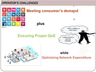 OPERATOR’S CHALLENGES
while
Optimizing Network Expenditure
It takes forever to
load this
webpage..
Video is stalling so
many times…
Meeting consumer’s demand
Ensuring Proper QoE
plus
 