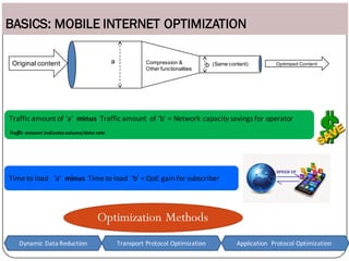 BASICS: MOBILE INTERNET OPTIMIZATION
Compression &
Other functionalities
(Same content)b
aOriginal content Optimized Conte...