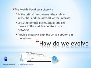 • The Mobile Backhaul network :
               • Is the critical link between the mobile
                    subscriber and the network or the Internet
                   • Links the remote base stations and cell
                    towers to the mobile operators core
                    networks
                   • Provide access to both the voice network and
                    the internet

                                            *
                                 Copper
                                 Fiber

Wireless handset     Carrier Base Station
 