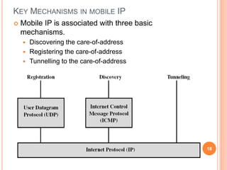 KEY MECHANISMS IN MOBILE IP
 Mobile IP is associated with three basic
mechanisms.
 Discovering the care-of-address
 Registering the care-of-address
 Tunnelling to the care-of-address
18
 