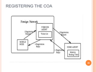REGISTERING THE COA
20
 