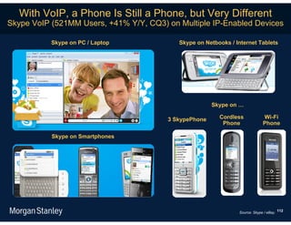 With VoIP, a Phone Is Still a Phone, but Very Different
Skype VoIP (521MM Users, +41% Y/Y, CQ3) on Multiple IP-Enabled Devices

           Skype on PC / Laptop            Skype on Netbooks / Internet Tablets




                                                       Skype on …

                                        3 SkypePhone     Cordless            Wi-Fi
                                                          Phone              Phone

           Skype on Smartphones




                                                                Source: Skype / eBay. 112
 