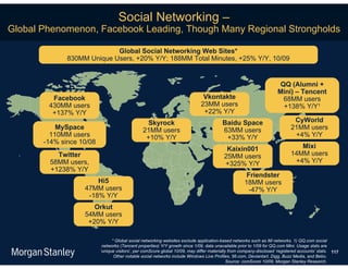 Social Networking –
Global Phenomenon, Facebook Leading, Though Many Regional Strongholds

                            Global Social Networking Web Sites*
              830MM Unique Users, +20% Y/Y; 188MM Total Minutes, +25% Y/Y, 10/09


                                                                                                                      QQ (Alumni +
                                                                                                                     Mini) – Tencent
         Facebook                                                             Vkontakte                                68MM users
        430MM users                                                          23MM users                                +138% Y/Y1
         +137% Y/Y                                                            +22% Y/Y
                                                 Skyrock                                 Baidu Space                         CyWorld
           MySpace                             21MM users                                63MM users                         21MM users
         110MM users                            +10% Y/Y                                  +33% Y/Y                           +4% Y/Y
       -14% since 10/08
                                                                                          Kaixin001                            Mixi
          Twitter                                                                        25MM users                         14MM users
        58MM users,                                                                      +325% Y/Y                           +4% Y/Y
        +1238% Y/Y
                                                                                                     Friendster
                       Hi5                                                                          18MM users
                   47MM users                                                                         -47% Y/Y
                    -18% Y/Y
                      Orkut
                   54MM users
                    +20% Y/Y

                                * Global social networking websites exclude application-based networks such as IM networks. 1) QQ.com social
                           networks (Tencent properties) Y/Y growth since 1/09, data unavailable prior to 1/09 for QQ.com Mini. Usage stats are
                          ‘unique visitors’, per comScore global 10/09, may differ materially from company-disclosed ‘registered accounts’ stats. 117
                                 Other notable social networks include Windows Live Profiles, 56.com, Deviantart, Digg, Buzz Media, and Bebo.
                                                                                             Source: comScore 10/09, Morgan Stanley Research.
 