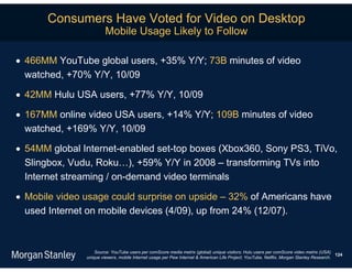 Consumers Have Voted for Video on Desktop
                        Mobile Usage Likely to Follow

 466MM YouTube global users, +35% Y/Y; 73B minutes of video
  watched, +70% Y/Y, 10/09

 42MM Hulu USA users, +77% Y/Y, 10/09

 167MM online video USA users, +14% Y/Y; 109B minutes of video
  watched, +169% Y/Y, 10/09

 54MM global Internet-enabled set-top boxes (Xbox360, Sony PS3, TiVo,
  Slingbox, Vudu, Roku…), +59% Y/Y in 2008 – transforming TVs into
  Internet streaming / on-demand video terminals

 Mobile video usage could surprise on upside – 32% of Americans have
  used Internet on mobile devices (4/09), up from 24% (12/07).



                   Source: YouTube users per comScore media metrix (global) unique visitors; Hulu users per comScore video metrix (USA)
                                                                                                                                          124
               unique viewers, mobile Internet usage per Pew Internet & American Life Project; YouTube, Netflix, Morgan Stanley Research.
 