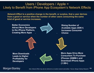 Users / Developers / Apple =
Likely to Benefit from iPhone App Ecosystem’s Network Effects
  Network Effect is a positive change in the benefit, or surplus, that a user derives
  from a good or service when the number of other users consuming the same
  kind of good or service increases.

      Better Economics                                                               Rising Number of
      Attract More Developers                                                        Available Apps (65K+)
      to the iPhone Platform,                                                        Increases Consumer
      Creating More Apps      .                                             .        Choice




       More Downloads                                                               More Apps Drive More
                                   .                                        .
       Leads to Higher                                                              Consumers To Purchase
       Profitability for                                                            iPhones (26MM+) and
       Developers                                                                   Download iPhone Apps
                                                                                    (1.5B+)

                        Note: Network Effect may also be referred to as “positive network externalities.” Source: Morgan Stanley Research. 139
 
