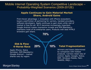 Mobile Internet Operating System Competitive Landscape –
          Probability-Weighted Scenarios (2009-2012E)
              Apple Continues to Gain Material Market
                       Share, Android Gains
          First-mover advantage + innovation with iPhone ecosystem;
          lowers cost/friction of partnering for carriers, handset providers,
          software developers. Apple continues to gain share while rest of
          market is free-for-all. Wi-Fi becomes increasingly important.
          Google Android makes impressive inroads and RIM Blackberry
          maintains most of its enterprise users. Products with best HTML5
          browsers gain share.
                                       70%


       Ebb & Flow
      4-Horse Race            20%              10%        Total Fragmentation
   Apple iPhone; Nokia                                  Winners and losers determined
   Symbian; RIM Blackberry;                             by companies with hottest
   Google Android – market                              products. Carriers retain lots of
   shares vary by region.                               control. Apple; Google; Nokia;
                                                        RIM; Windows Mobile; Palm
                                                        WebOS; INQ1...


                                                                      Source: Morgan Stanley Research.153
 