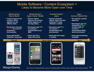 Mobile Software / Content Ecosystem =
                         Likely to Become More Open over Time

    Walled Garden              Walled Garden II                          Unwalled Garden*                                 Open
    Rest of World            Apple / Nokia / WinMo                            Japan                                Android / Mobile Web
• Carriers approve all      • Device makers                          • Carriers promote                           • No need for content
  content, which              approve all content,                     official ‘deck’ but also                     approval
  appears on the              which appears on                         welcome 3rd party
  official ‘deck’;            the App Store;                           ‘off-deck’ content                         • Developers get 70%
                                                                                                                    (Android) to 100%
• Developers only get       • Developers get 70%                     • Developers get 90%                           (mobile web) of
  30-50% of revenue +         of revenue +                             of revenue +                                 revenue +
  proprietary                 standardized local                       standardized web                             standardized SDK /
  environment                 SDK                                      environment                                  web environment

• Users get limited         • Users get more                         • Users get more apps                        • Users get everything
  selection / long wait       apps, but not all                        + content                                    available

       Closed                                             Semi-Open                                                            Open




                                                                                                                                                        180
                            Note: *the term ‘Unwalled Garden’ courtesy of Christopher Billich of Infinita. Source: Infinita, Morgan Stanley Research.
 