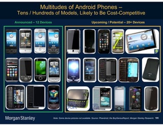 Multitudes of Android Phones –
 Tens / Hundreds of Models, Likely to Be Cost-Competitive
Announced – 12 Devices                                           Upcoming / Potential – 20+ Devices




                         Note: Some device pictures not available. Source: Phandroid, the BoyGeniusReport, Morgan Stanley Research. 185
 