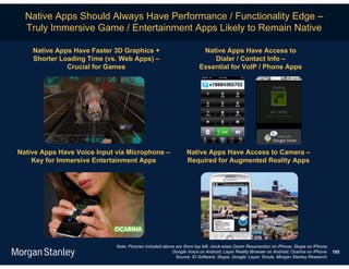 Native Apps Should Always Have Performance / Functionality Edge –
  Truly Immersive Game / Entertainment Apps Likely to Remain Native

    Native Apps Have Faster 3D Graphics +                             Native Apps Have Access to
    Shorter Loading Time (vs. Web Apps) –                                Dialer / Contact Info –
              Crucial for Games                                      Essential for VoIP / Phone Apps




Native Apps Have Voice Input via Microphone –                  Native Apps Have Access to Camera –
    Key for Immersive Entertainment Apps                       Required for Augmented Reality Apps




                             Note: Pictures included above are (from top left, clock-wise) Doom Resurrection on iPhone; Skype on iPhone;
                                                         Google Voice on Android; Layar Reality Browser on Android; Ocarina on iPhone. 195
                                                           Source: ID Software; Skype, Google; Layar; Smule, Morgan Stanley Research.
 