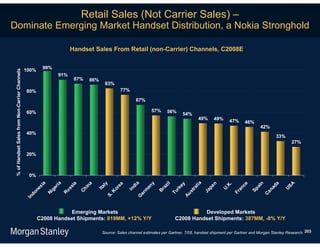 Retail Sales (Not Carrier Sales) –
Dominate Emerging Market Handset Distribution, a Nokia Stronghold

                                                                    Handset Sales From Retail (non-Carrier) Channels, C2008E

                                                        99%
                                                100%
 % of Handset Sales from Non-Carrier Channels




                                                              91%
                                                                     87%   86%
                                                                                  83%
                                                80%                                       77%

                                                                                                   67%

                                                60%                                                        57%      56%     54%
                                                                                                                                    49%     49%      47%     46%
                                                                                                                                                                      42%
                                                40%
                                                                                                                                                                                33%
                                                                                                                                                                                        27%

                                                20%



                                                 0%



                                                                                                                            lia
                                                                                                    a
                                                        ri a




                                                                                                                                                                                        A
                                                          a




                                                                                                           y


                                                                                                                    il
                                                                                  ly




                                                                                                                                                                       n
                                                                                                                                           n




                                                                                                                                                             ce
                                                         ia


                                                                           a




                                                                                                                                                                                da
                                                                                          ea




                                                                                                                                                   K.
                                                                                                                            ey
                                                        si




                                                                                                 di




                                                                                                                  az
                                                                         in




                                                                                                        an




                                                                                                                                                                     ai
                                                                                                                                        pa




                                                                                                                                                                                     US
                                                       ss




                                                                               Ita




                                                                                                                          ra




                                                                                                                                                U.


                                                                                                                                                           an




                                                                                                                                                                              na
                                                                                       or
                                                      ge




                                                                                                                         rk
                                                    ne




                                                                                               In




                                                                                                                                                                  Sp
                                                                      Ch




                                                                                                               Br
                                                                                                       m




                                                                                                                                      Ja
                                                                                                                        st
                                                   Ru




                                                                                                                      Tu
                                                                                      K




                                                                                                                                                        Fr
                                                   Ni




                                                                                                                                                                           Ca
                                                  do




                                                                                                    er




                                                                                                                     Au
                                                                                   S.




                                                                                                   G
                                                In




                                                                   Emerging Markets                                                Developed Markets
                                                       C2008 Handset Shipments: 819MM, +12% Y/Y                          C2008 Handset Shipments: 387MM, -8% Y/Y

                                                                                 Source: Sales channel estimates per Gartner, 7/08, handset shipment per Gartner and Morgan Stanley Research. 203
 