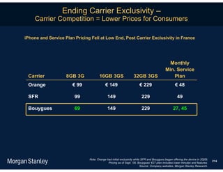 Ending Carrier Exclusivity –
     Carrier Competition = Lower Prices for Consumers

iPhone and Service Plan Pricing Fell at Low End, Post Carrier Exclusivity in France




                                                                                             Monthly
                                                                                           Min. Service
 Carrier            8GB 3G            16GB 3GS                    32GB 3GS                     Plan
 Orange                € 99                € 149                      € 229                        € 48

 SFR                    99                   149                        229                         49

 Bouygues               69                   149                        229                      27, 45




                               Note: Orange had initial exclusivity while SFR and Bouygues began offering the device in 2Q09;
                                                                                                                                214
                                             Pricing as of Sept. ‘09. Bouygues’ €27 plan includes lower minutes and features.
                                                                         Source: Company websites, Morgan Stanley Research.
 