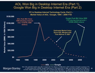 AOL Won Big in Desktop Internet Era (Part 1),
                                             Google Won Big in Desktop Internet Era (Part 2)
                                                                     PC to Desktop Internet Technology Cycle, Part 2 –
                                                                      Market Value of AOL / Google, 1994 – 2009 YTD
                                      $120,000
                                                  AOL Peak Mkt Value                                                                       Google Peak Mkt Value 2009
                                                 1999 (Desktop Internet                                                                     YTD (during Internet era) =
                                                                                                                                              $185B (2009 dollars)
Market Value ($MM, in 1984 Dollars)




                                      $100,000     era) = $167B (1999
                                                         dollars)


                                       $80,000                                                                      Estimated Market Value
                                                                                                                    Since AOL Merged with
                                                                                                                     Time Warner in 2001
                                       $60,000


                                       $40,000


                                       $20,000


                                           $0
                                                 1994       1996             1998             2000             2002             2004             2006             2008

                                                                                                    AOL              Google
                                                        Note: AOL estimated market value after it merged with Time Warner ( $106B deal) in 2001 is based on Google’s purchase of 1%
                                                              in 12/05 (valued AOL at $20B), Google’s write-down in 1/09 (valued AOL at ~$5B), and current market cap of $2.49B as of      22
                                                          12/10/09. Inflation adjustments made using CPI, normalized with 1984 dollars = 1.0. Market cap figures taken from last trading
                                                                                      day of the given year. Source: FactSet, Bloomberg, S&P Stock Guide, Morgan Stanley Research.
 