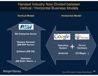 Handset Industry Now Divided between
   Vertical / Horizontal Business Models

  Vertical Model             Horizontal Model




BB Enterprise Server


 ‘Shadow Network’
  (BB SRP Server)         Operating                    Device
                           System                     Hardware
 Software (BB OS)
                          (Android)                (G1/Magic…)

    Hardware
(BB Bold / Storm…)



                                                                                  220
                             Source: RIM, Google, HTC, Morgan Stanley Research.
 