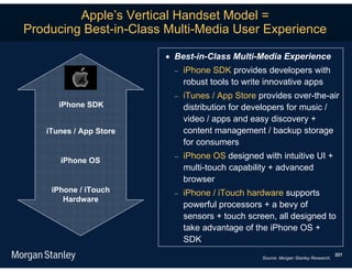 Apple’s Vertical Handset Model =
Producing Best-in-Class Multi-Media User Experience

                         Best-in-Class Multi-Media Experience
                             iPhone SDK provides developers with
                              robust tools to write innovative apps
                             iTunes / App Store provides over-the-air
      iPhone SDK              distribution for developers for music /
                              video / apps and easy discovery +
   iTunes / App Store         content management / backup storage
                              for consumers

      iPhone OS
                             iPhone OS designed with intuitive UI +
                              multi-touch capability + advanced
                              browser
    iPhone / iTouch          iPhone / iTouch hardware supports
       Hardware
                              powerful processors + a bevy of
                              sensors + touch screen, all designed to
                              take advantage of the iPhone OS +
                              SDK
                                                                                     221
                                                  Source: Morgan Stanley Research.
 