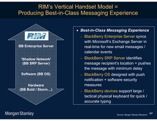 RIM’s Vertical Handset Model =
Producing Best-in-Class Messaging Experience

                        Best-in-Class Messaging Experience
                           BlackBerry Enterprise Server syncs
                            with Microsoft’s Exchange Server in
BB Enterprise Server        real-time for new email messages /
                            calendar events
 ‘Shadow Network’          BlackBerry SRP Server identifies
  (BB SRP Server)           message recipient’s location + pushes
                            the message with minimum delay
 Software (BB OS)          BlackBerry OS designed with push
                            notification + software security
    Hardware                measures
(BB Bold / Storm…)         BlackBerry devices support large /
                            tactical physical keyboard for quick /
                            accurate typing

                                                                                  227
                                               Source: Morgan Stanley Research.
 