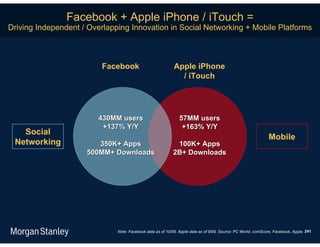 Facebook + Apple iPhone / iTouch =
Driving Independent / Overlapping Innovation in Social Networking + Mobile Platforms



                         Facebook                           Apple iPhone
                                                              / iTouch




                        430MM users                            57MM users
                         +137% Y/Y                              +163% Y/Y
   Social
                                                                                                               Mobile
 Networking             350K+ Apps                          100K+ Apps
                     500MM+ Downloads                      2B+ Downloads




                              Note: Facebook data as of 10/09, Apple data as of 9/09. Source: PC World, comScore, Facebook, Apple. 241
 